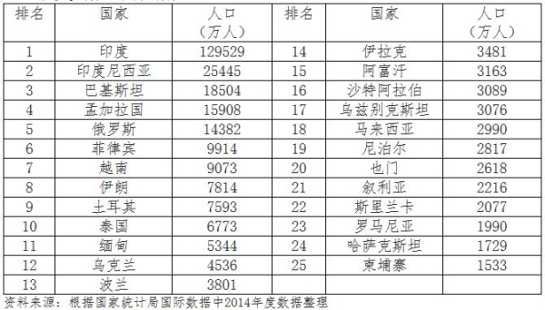 老挝人均收入_老挝女人图片