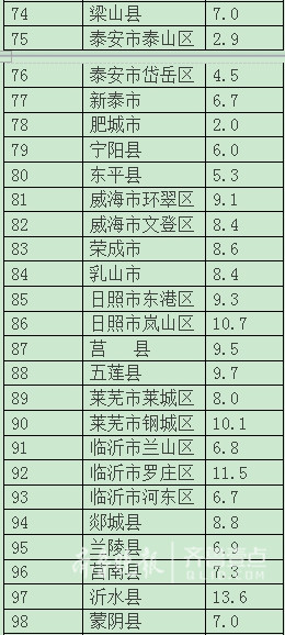 东营gdp2020多少亿_仙城烟台的2020年前三季度GDP出炉,在山东排名第几