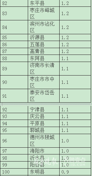 枣庄山亭人均gdp_枣庄市山亭区山东法制报公告刊登的几个要点