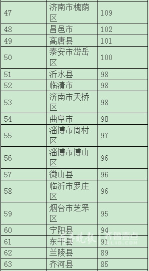 济南第一季度gdp(2)