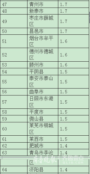 东营gdp2020多少亿_仙城烟台的2020年前三季度GDP出炉,在山东排名第几