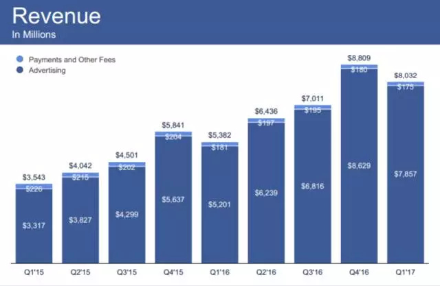 因为这些挑战者，Google、Facebook、腾讯们如今也睡不了安稳觉！