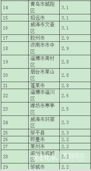 平度gdp2020多少亿_2020年共有16国GDP超万亿美元,亚洲上榜5国,其他地区呢