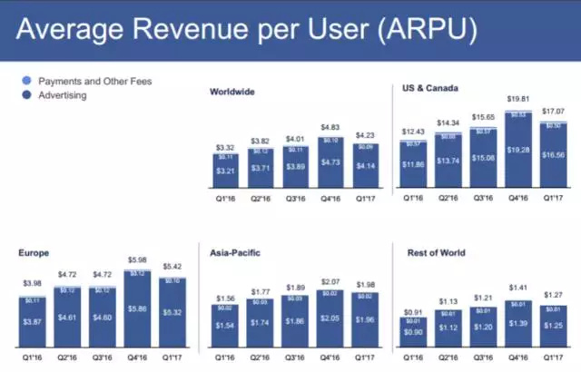 因为这些挑战者，Google、Facebook、腾讯们如今也睡不了安稳觉！