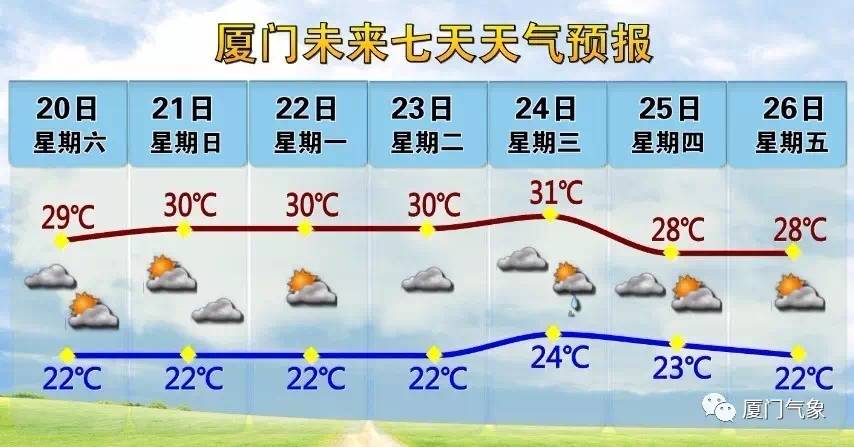 厦门月收入_在厦门有房有车月入2万！一位80后还是很焦虑...(2)