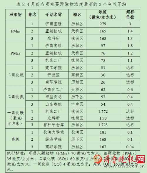 济南大学全国排名_济南大学(3)