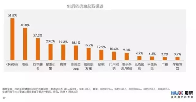 00后人口_90 00后人口锐减会给社会带来哪些可预见的问题(2)