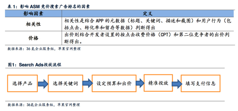 竞价排名点击_百度竞价排名图片