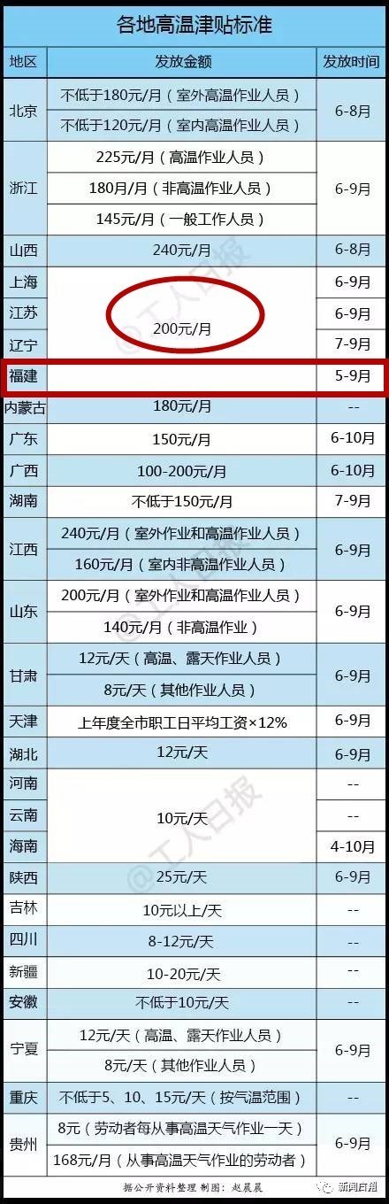 厦门月收入_在厦门有房有车月入2万！一位80后还是很焦虑...(2)