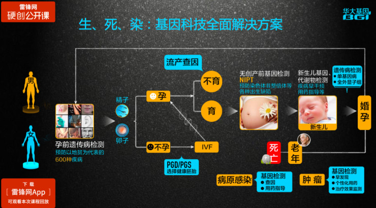 群星基因飞升人口增长率_中国人口增长率变化图(2)