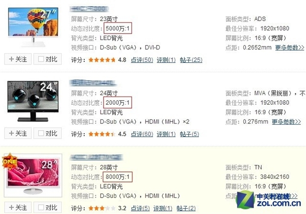 惨遭忽悠20年！液晶发展史4大谬误：终要抛弃