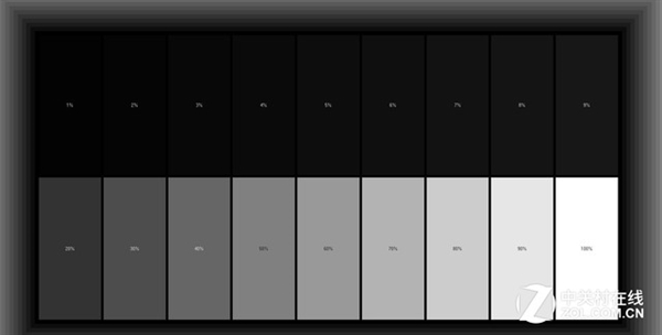 惨遭忽悠20年！液晶发展史4大谬误：终要抛弃