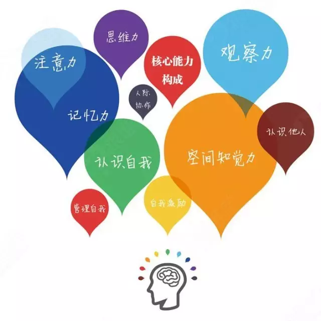 《九型人格》第二层次:走过人生十大阶段与职