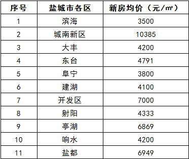 昆山人均工资_易初电缆昆山工资待遇