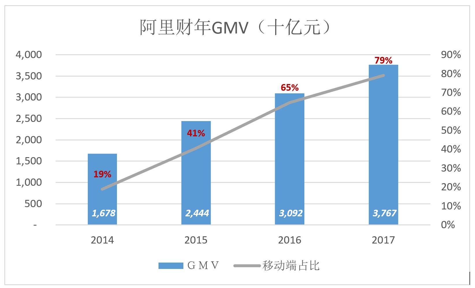 年均亿元gdp火灾损失率_指数六连阳,8成股票却在跌 风格切换一触即发(3)