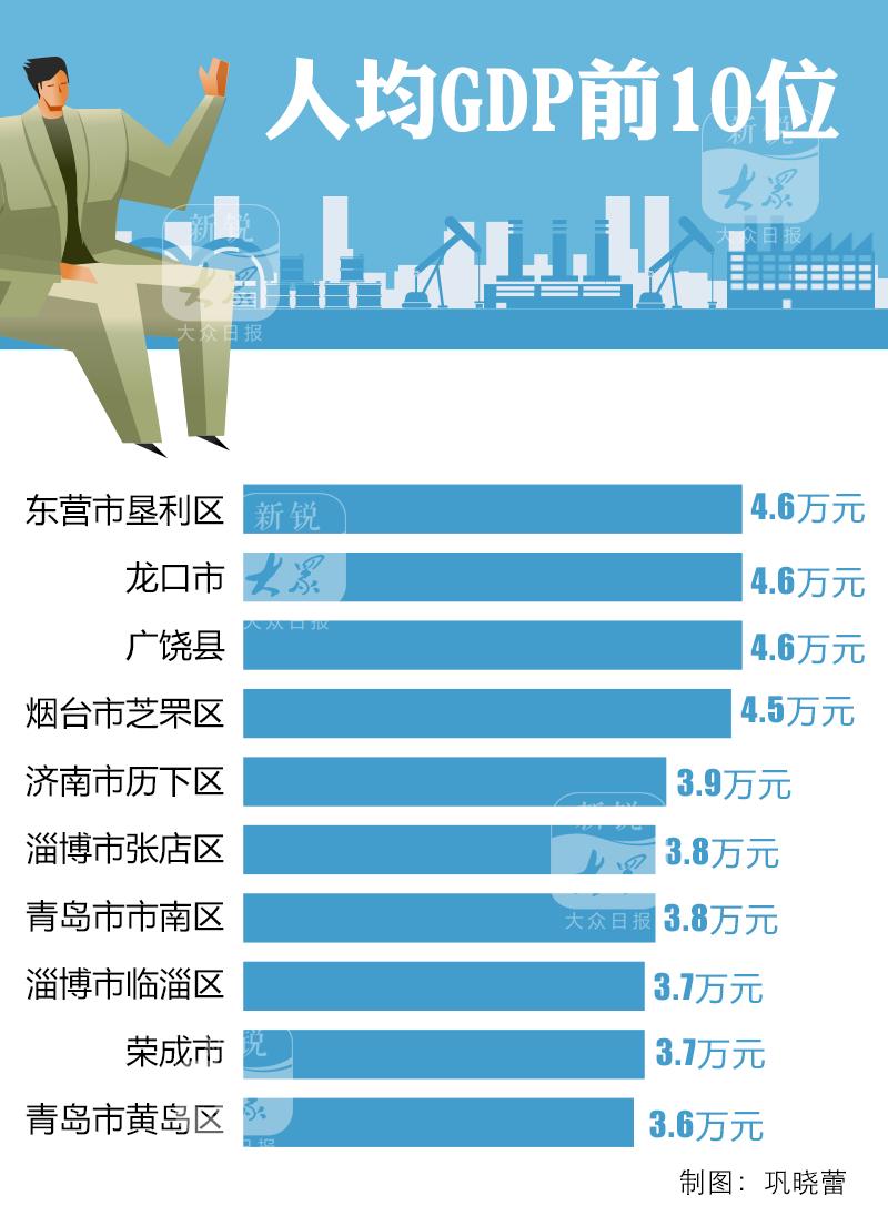 龙口市gdp_龙口市地图