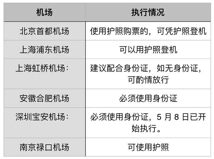 如何用护照购买国内机票
