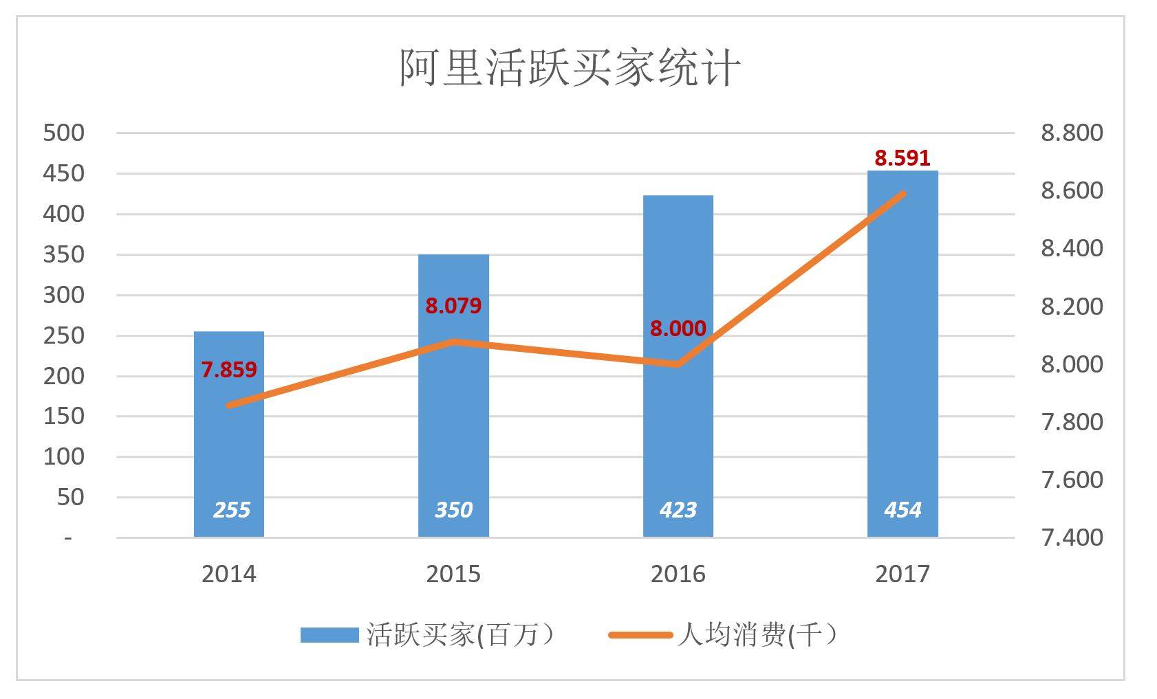 人口迅速增长 翻译_中国移动翻译用户将达2.63亿人 人工智能助推行业新发展(2)