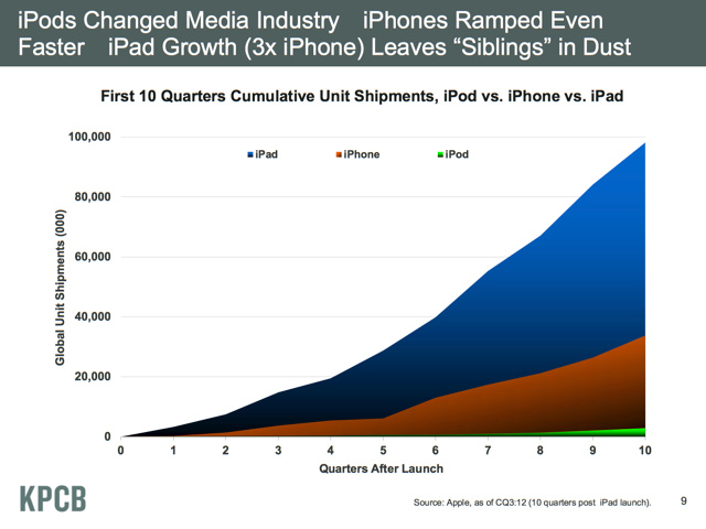iPad 之谜：iPad  销量持续下滑，未来出路在哪儿？