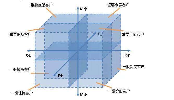 万字干货总结：最全的运营数据指标解读