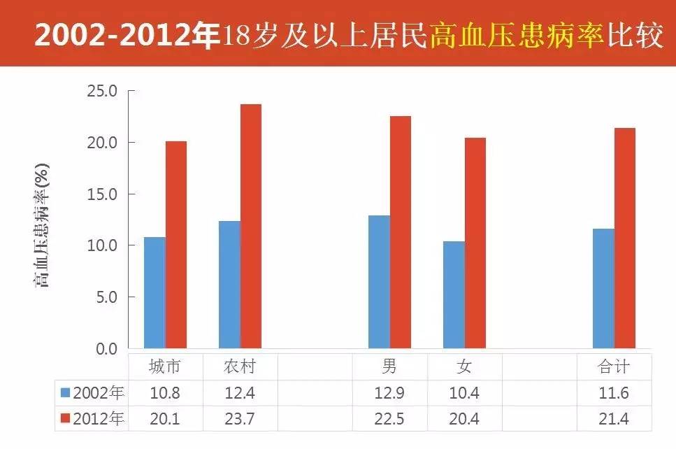 韩国18岁以下人口比例_韩国18岁美女(3)