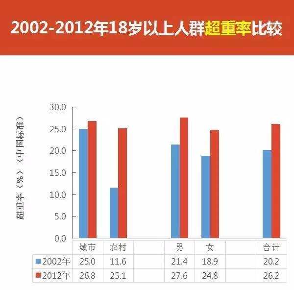 韩国18岁以下人口比例_韩国18岁美女(2)