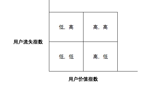 万字干货总结：最全的运营数据指标解读