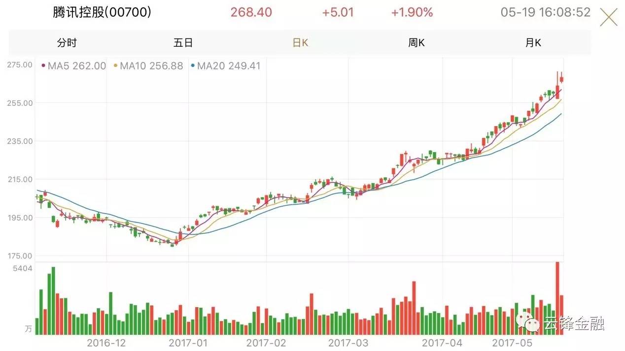 巨人起舞——25000亿港币的企鹅和3000亿美元的阿里_手机凤凰网