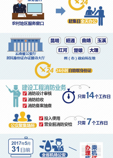 人均效能提升方案_学历提升图片