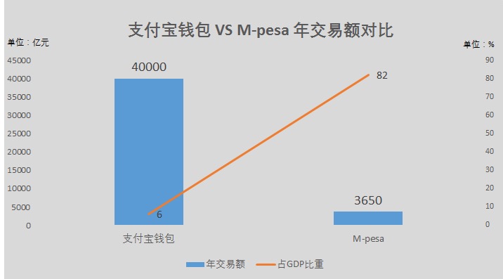 交易额和gdp的比例_中国gdp构成比例图