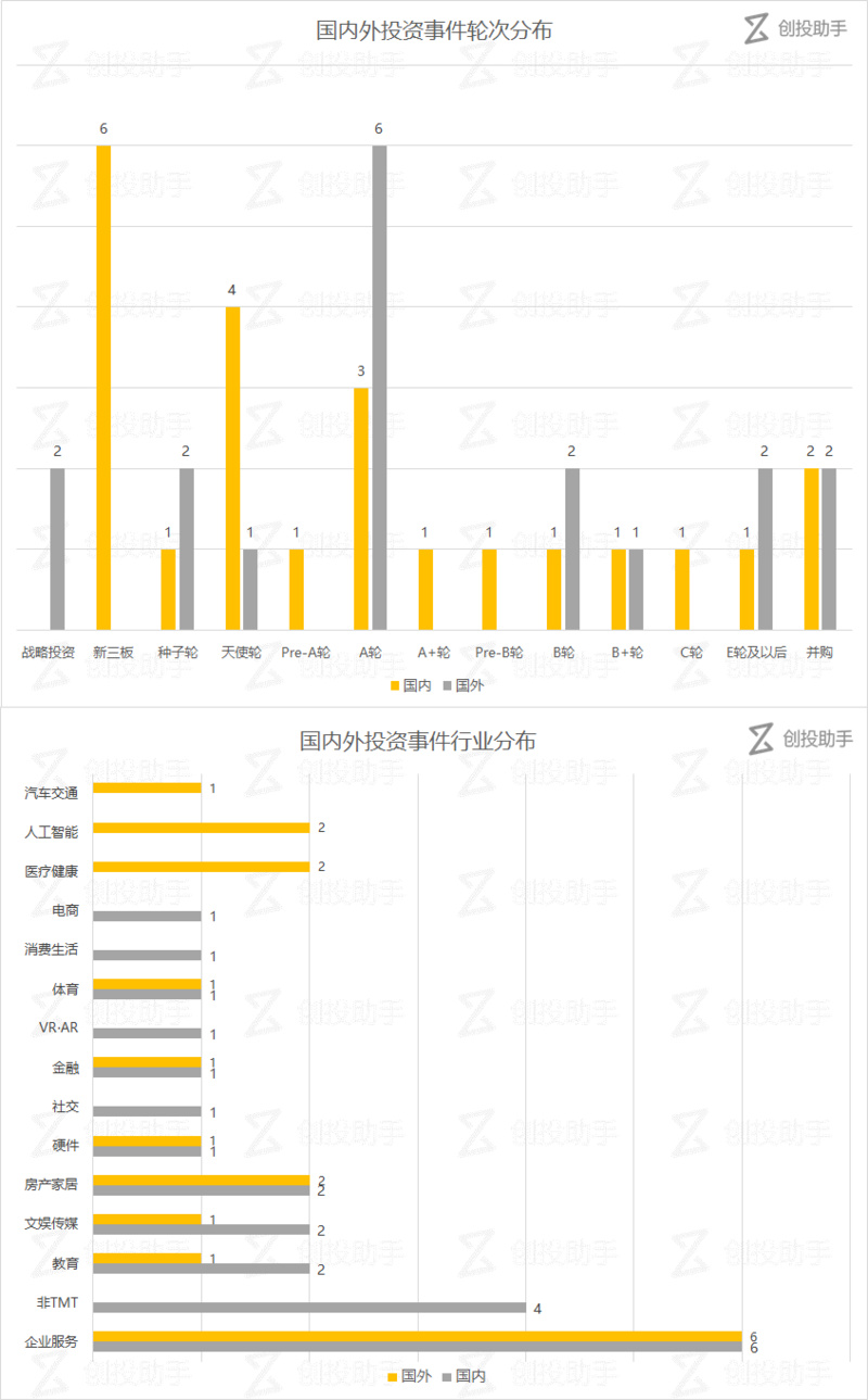 每日投融资速递】乐视体育获B+ 轮，花椒直播、51 社保等42 家公司获得融资——2017.5.26_凤凰财经