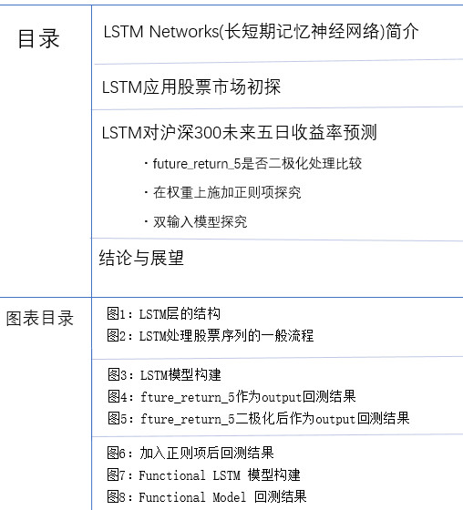 LSTM Networks 应用于股票市场探究