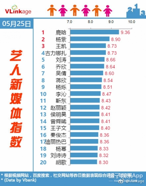 3月热歌排行榜_...歌曲有哪些 8月份超火的抖音歌曲排行榜一览 必威登录
