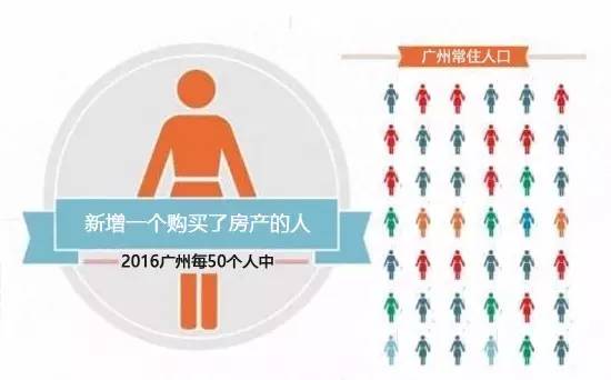2016中国人均存款(2)