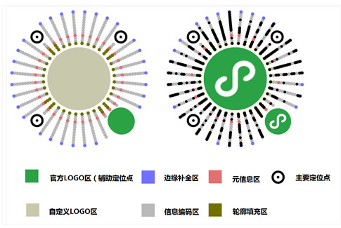 小程序又双叒叕升级：可无限生成小程序码