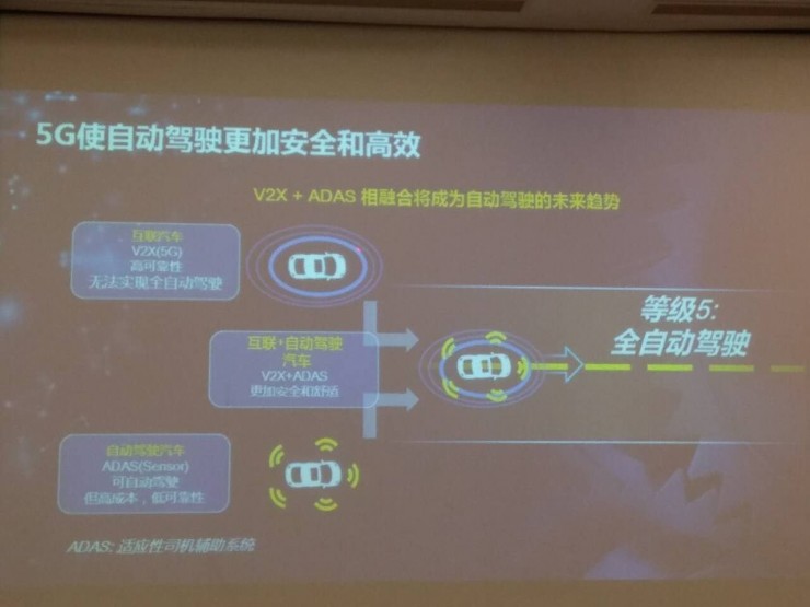 5G未来的杀手级应用是AR、VR？