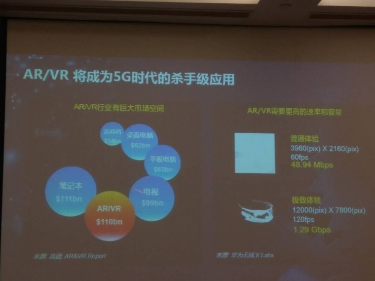 5G未来的杀手级应用是AR、VR？