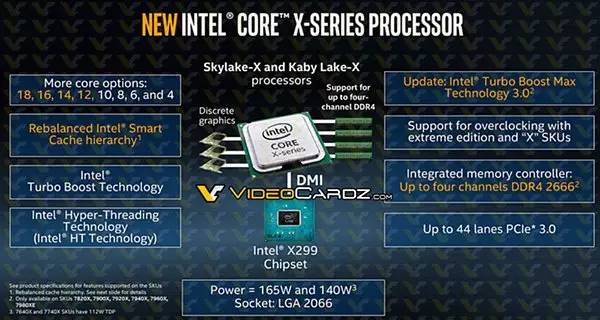 核战正式打响！Intel Core i9全曝光：18核36线程！