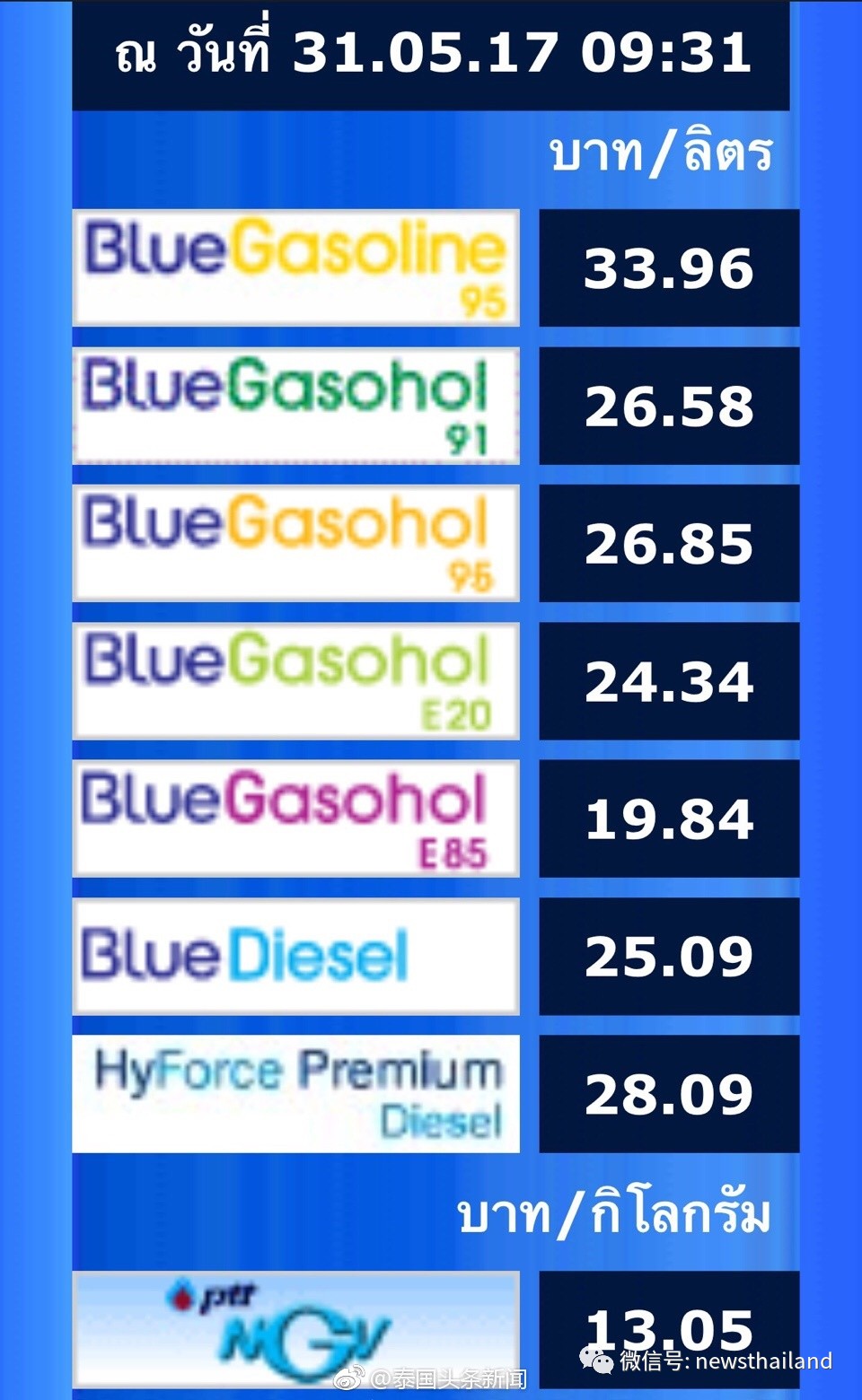 5月31日油价，金价和汇率_手机凤凰网