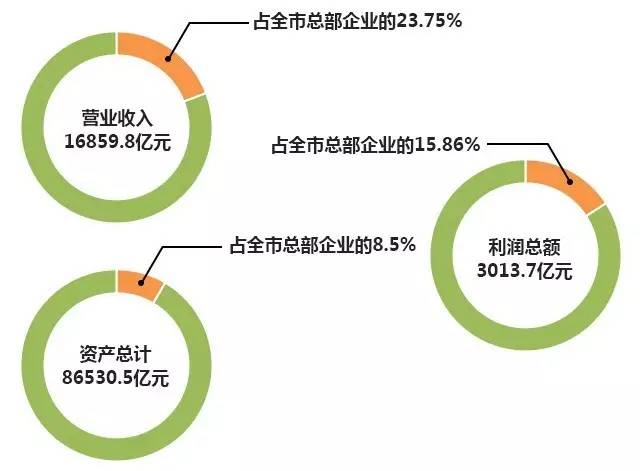 跨国经济总量_经济(2)