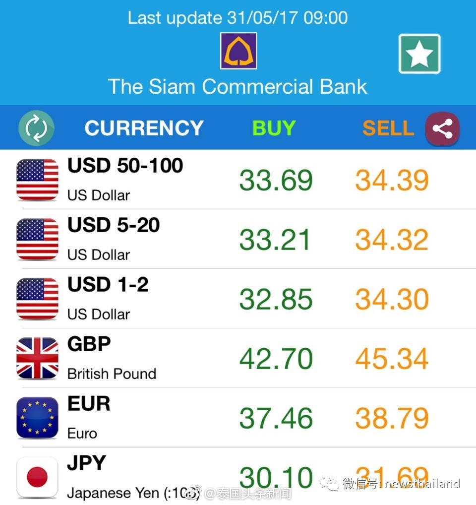 5月31日油价，金价和汇率_手机凤凰网