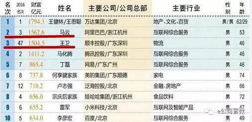 顺丰为何敢叫板菜鸟? - 商务部波浪创新名家 - 国家商务部波浪创新名家吴东华教买股票期货