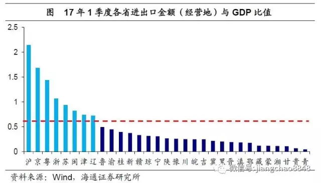2019江苏经济数据_...智库 BBD 2019年2月中国数字经济指数报告(2)