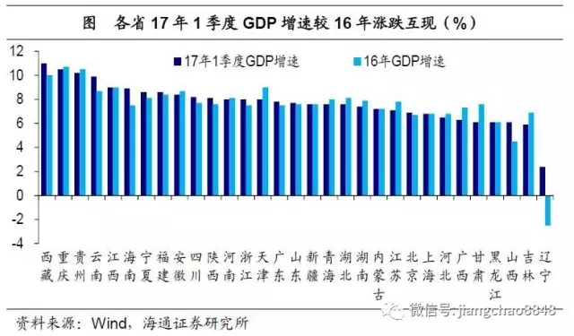 华东的gdp_华东GDP排名第二到第六的五大城市,有两个是地级市