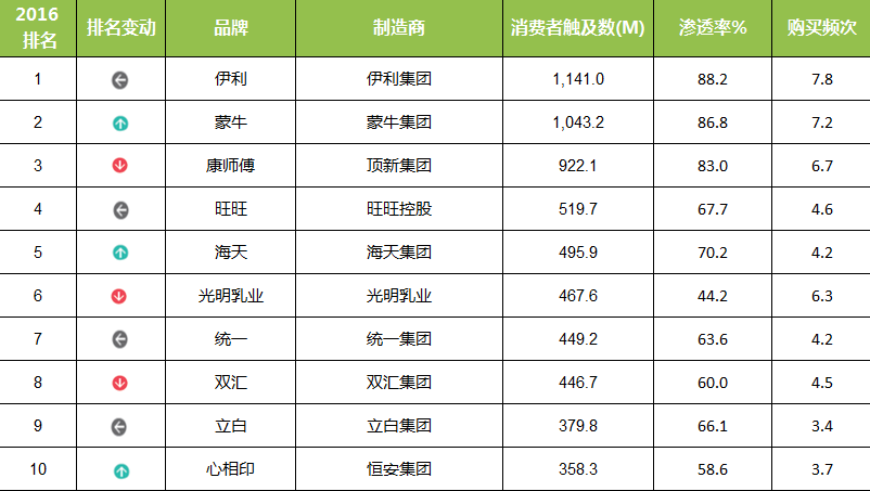排名前十的表_排名前十微信头像图片