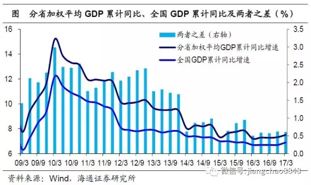 08省份经济排名_2008年各省市GDP排名(3)