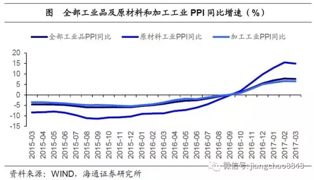 浙江与山东GDP(3)