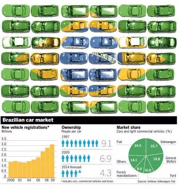 巴西每10辆进口电动汽车有9辆是中国的