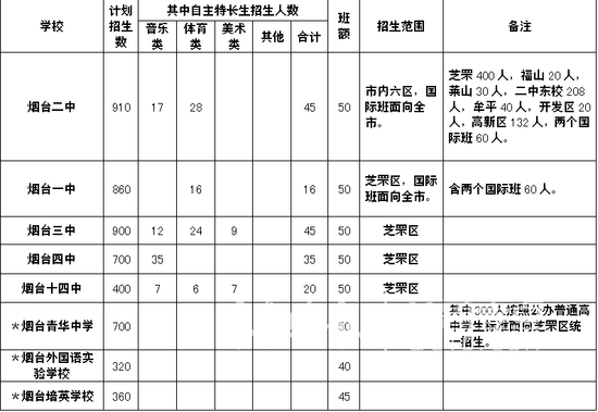 莱州人口2017_莱州红犬(2)