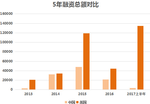 中美净资产超百万美金人口_人口普查(2)